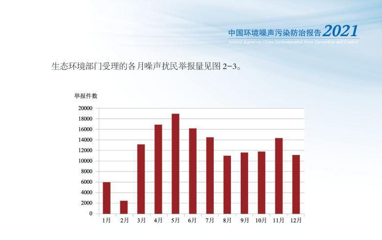 《中国环境噪声污染防治报告》中统计环境噪声投诉量和投诉类型占