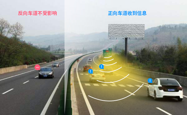 高速定向广播系统仅在规划的车道内定向喊话示警，对反向车道没有影响