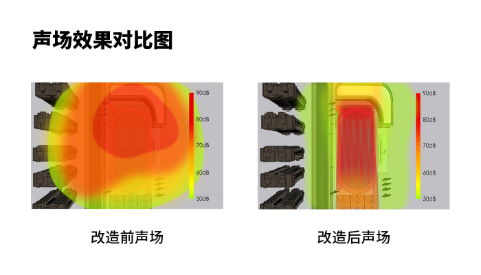 改造前后声场对比图 700宽.png