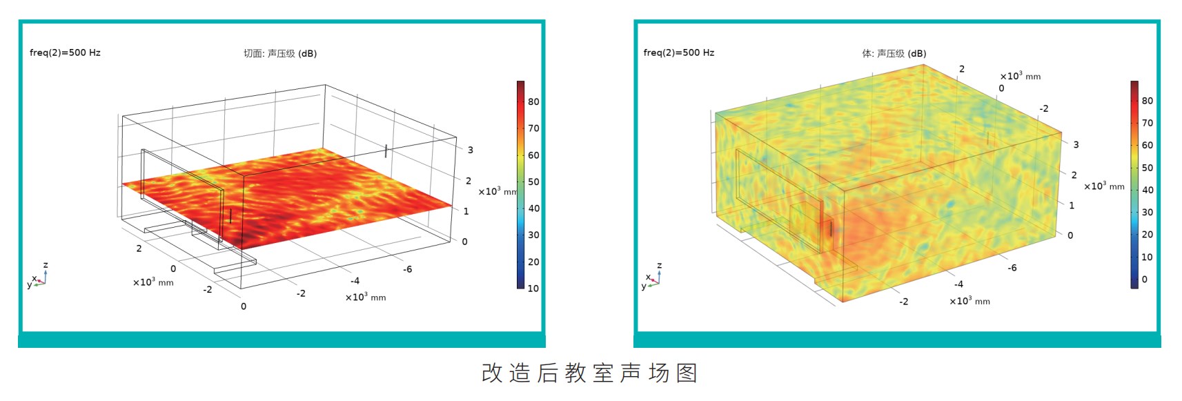 教学均衡声场系统改造后声场对比图