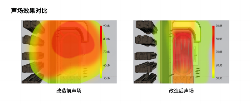 校园定向声广播系统改造前后声场对比图