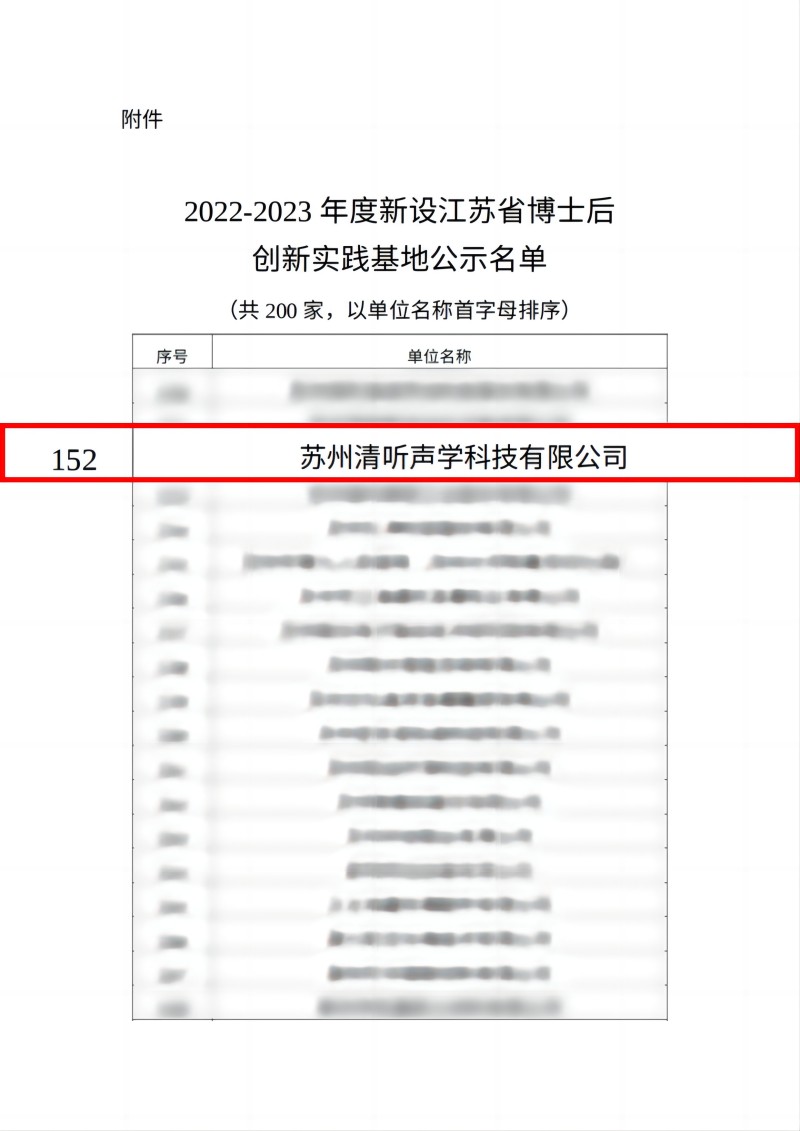 2022-2023年度新设江苏省博士后创新实践基地名单