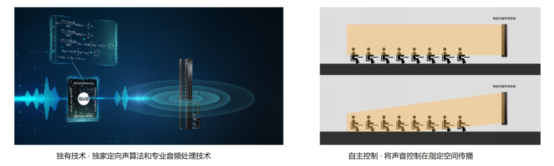 教室均衡扩声系统独有技术，自主控制声音传播