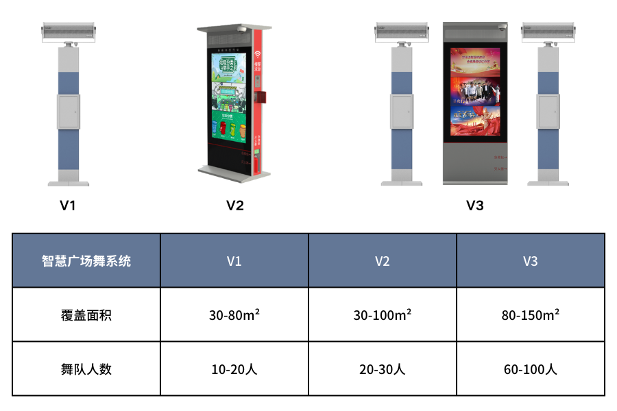 广场舞定向音响型号选择