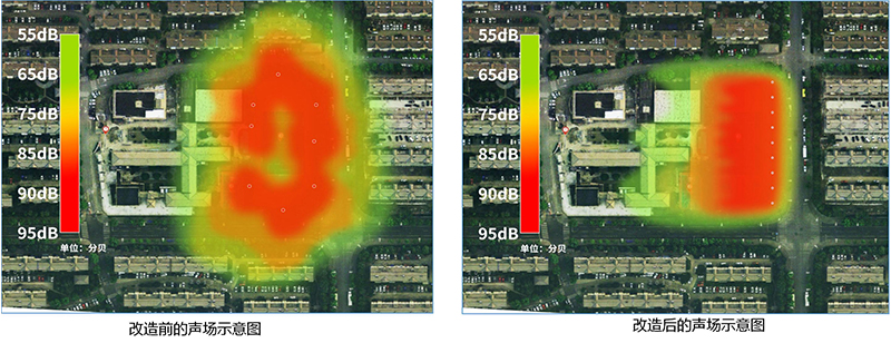清听声学安静操场系统安装前后声场对比图