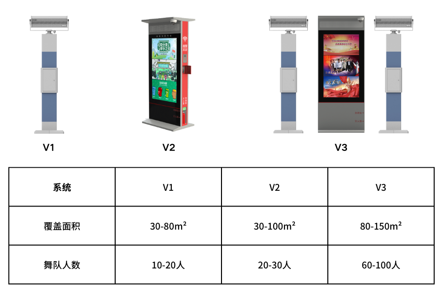 智能广场舞定向音柱3个型号及使用人数、面积