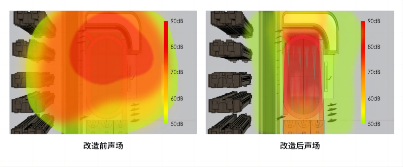 校园定向声广播喇叭改造前后声场对比图