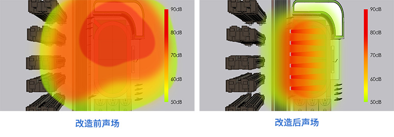 静音操场设备安装前后的声场对比图