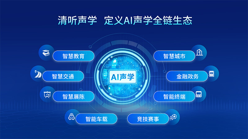 清听声学正构建完整的AI声学技术体系