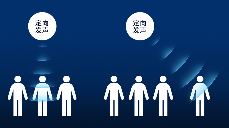 清听声学定向发声技术