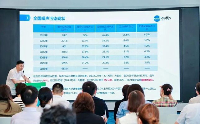 定向声技术赋能城市噪声治理，清听声学助力丰台建设宁静城市！