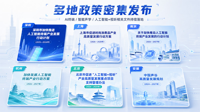 地方落地 声学成AI终端关键赛道
