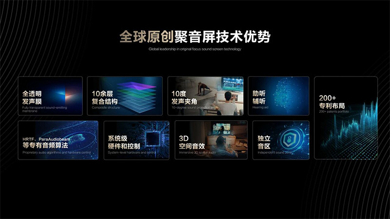 清听声学聚音屏技术优势