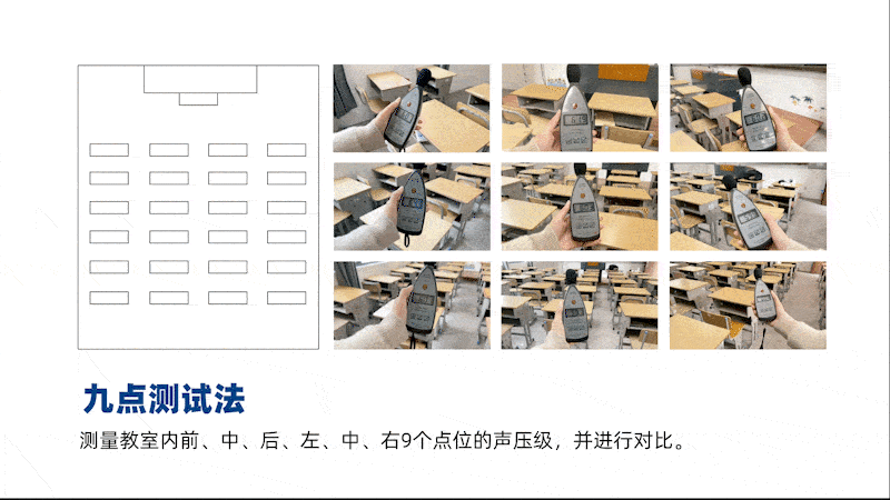 清听声学教室均衡扩声系统，9点测试法