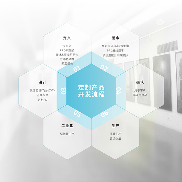 清听声学定制产品开发流程