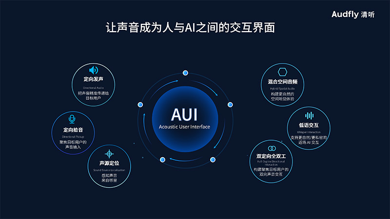 清听声学提出AUI声学交互理念
