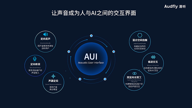 清听声学,让声音成为人与AI的交互界面