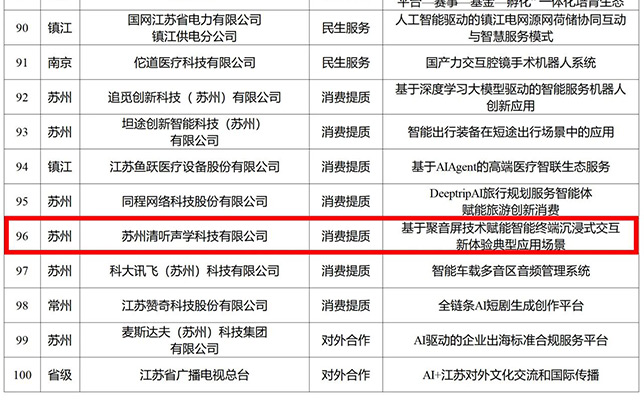 清听声学入选2026年度江苏省“人工智能+”典型应用场景