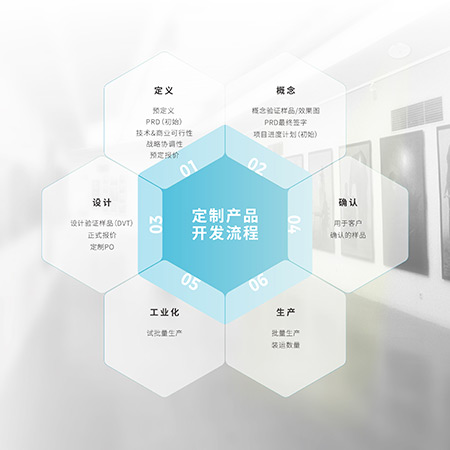 除定向音箱整机产品外，清听声学还提供定向声模组系列